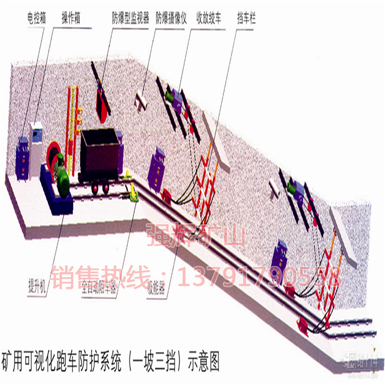 礦用防跑車裝置