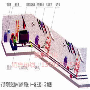 礦用防跑車(chē)裝置