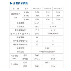 DQ30/0.5、DQ25/0.5、DQ20/0.5型氣動單軌吊車