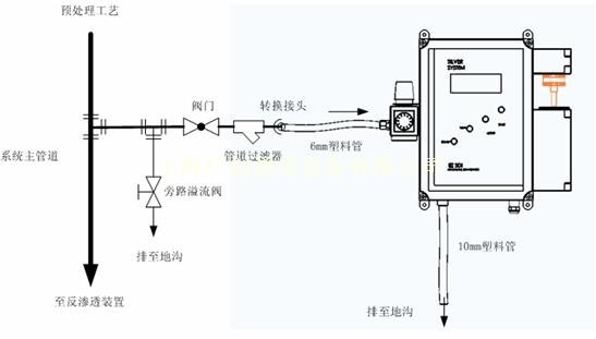 EZ-SDI水質(zhì)自動在線監(jiān)測污染指數(shù)檢測儀示意圖 EZ-SDI水質(zhì)自動在線監(jiān)測污染指數(shù)檢測儀示意圖