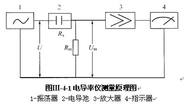 電導(dǎo)率儀工作原理和結(jié)構(gòu)