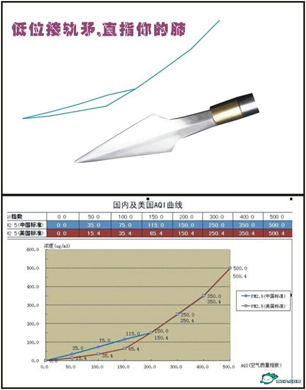 PM2.5標(biāo)準(zhǔn)——中國與國際標(biāo)準(zhǔn)的差異
