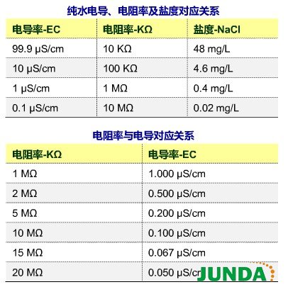 純水電導率的相關知識