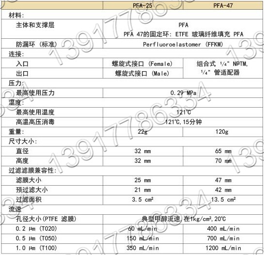  日本TOYO ADVANTEC PFA-25 PFA-47濾膜固定器產品規(guī)格