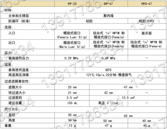 ADVANTEC 聚丙烯在線濾膜固定器產(chǎn)品規(guī)格