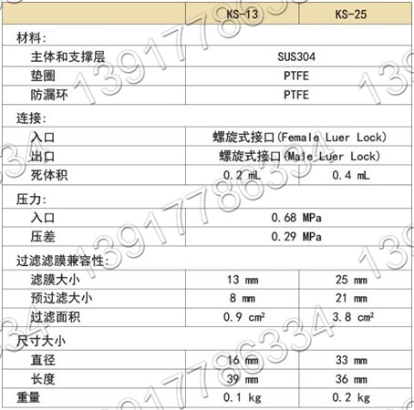 日本ADVANTEC不銹鋼針頭式濾膜固定器產(chǎn)品規(guī)格