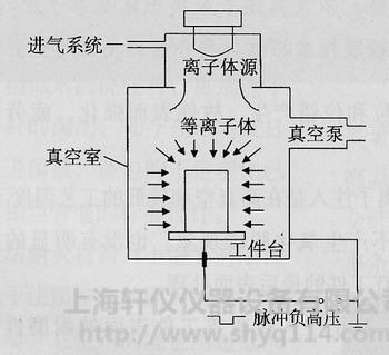 等離子體處理器在醫(yī)療器械行業(yè)應(yīng)用有哪些