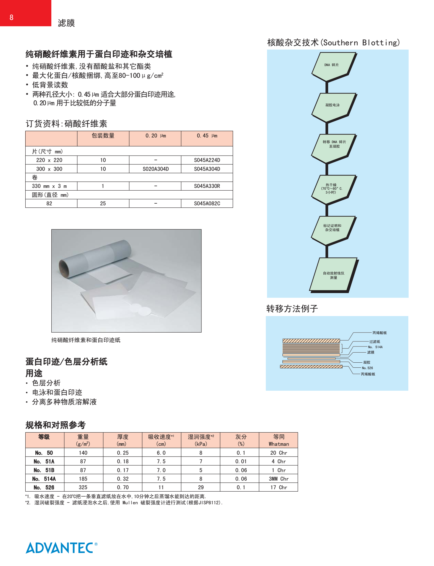 ADVANTEC純硝酸纖維素濾膜0.45um蛋白印跡*用濾紙